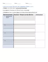 Vorschau - Merkblätter - Märchen - Klassenarbeit, Probe-KA & Checkliste - Seite 2