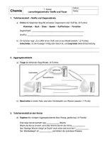 Vorschau - Test - LEK_Stoffe_und_Feuer 7. Klasse Chemie - Deckblatt
