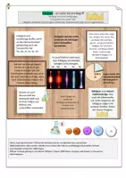 Vorschau - Unterrichtsreihen - Chemie | Luft - ein homogenes Stoffgemisch - Seite 2