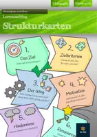 Vorschau - Bildkarten - Lerncoaching - Strukturkarten Lerncoachinggespräch | Klasse 5-10 - Deckblatt