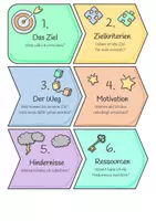 Vorschau - Bildkarten - Lerncoaching - Strukturkarten Lerncoachinggespräch | Klasse 5-10 - Seite 1