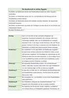Vorschau - Stundenentwürfe - Hochkultur Ägypten - Die ägyptische Gesellschaft - Gesellschaftspyramide (Geschichte, Klasse 5/6) - Seite 1