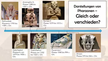 Vorschau - Arbeitsblätter - Hochkultur Ägypten - Pharao - Herrschaftszeichen des ägyptischen Pharaos und ihre Bedeutung (Geschichte, Klasse 5/6) - Seite 2