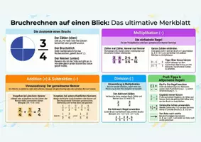 Vorschau - Arbeitsblätter - Regeln der Bruchrechnung kompakt inkl. Übungsaufgaben - Seite 1
