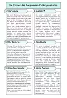 Vorschau - Arbeitsblätter - Geld früher und heute: Bargeld und digitale Zahlungen - Seite 1