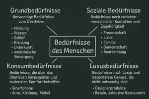 Vorschau - Arbeitsblätter - Wirtschaft praktisch - Lernpaket - Seite 2