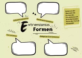 Vorschau - Arbeitsblätter - Extremismus (inkl. Arbeitsauftrag Gruppenarbeit) - Seite 2