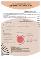 Vorschau - Poster - Merkblätter/Regelblätter literarische Erörterung - Seite 1
