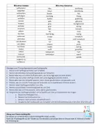 Vorschau - Präsentationen/Tafelbilder - Chemie | Deutsch | Operatoren Fachsprache Beschreiben Erklären - Seite 2