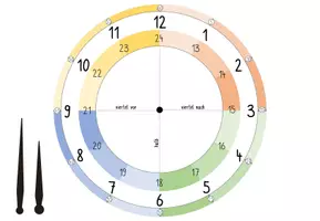 Vorschau - Mal- und Bastelvorlagen - Bastelvorlage: Uhr mit bewegbaren Zeigern - Seite 3