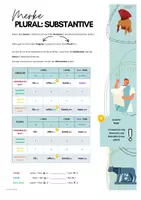 Vorschau - Poster - Merkblätter/Regelblätter Plural Substantive, Pontes 2 - Seite 1