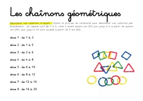 Aperçu - Feuilles d'exercices - Dénombrer avec les chaînons géométriques - Page 1