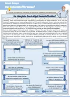 Vorschau - Arbeitsblätter - Der Kohlenstoffkreislauf (Kohlenstoff / biologischer & geologischer Kohlenstoffkreislauf / Störgröße Mensch / Selbsttest / Biologie / Ökologie) - Seite 2