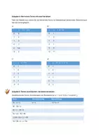 Vorschau - Arbeitsblätter - Variablen einsetzen, Werte eines Terms berechnen - Seite 1