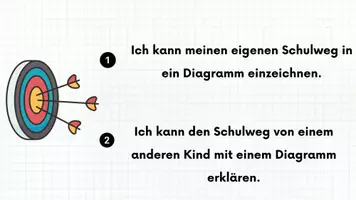 Vorschau - Stundenentwürfe - Materialpaket Prüfungsstunde Mathe 5 (Note 1,3) Schulweg Diagramm - Seite 3