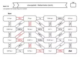 Vorschau - Arbeitsblätter - 20 Rechenlabyrinthe Masseneinheiten - Deckblatt