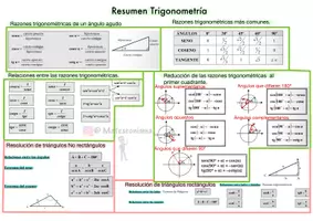 Vista previa - Hojas de trabajo - Resumen Trigonometría - Portada