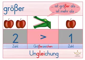 Vorschau - Fördermaterial/Inklusion - Mathe-Geheimsprache: Plakate zu Plus, Minus, Mal & Geteilt mit Fachbegriffen - Seite 2
