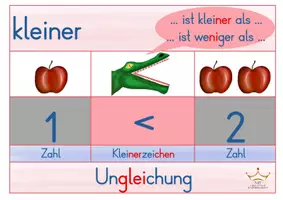 Vorschau - Fördermaterial/Inklusion - Mathe-Geheimsprache: Plakate zu Plus, Minus, Mal & Geteilt mit Fachbegriffen - Seite 3