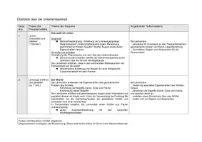 Vorschau - Unterrichtsreihen - Materialpaket Würfelgebäude inkl. Einheit / Kompetenzen - Seite 2