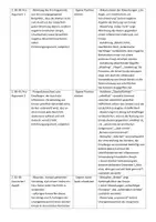 Vorschau - Klassenarbeiten - Kursarbeit/Abiturtraining: Analyse eines argumentativen Sachtextes (Thema: Emojis) - Seite 3