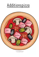 Vorschau - Stationenlernen - Fachbegriffe Grundrechenarten - Pizza Edition - Mathe - Seite 3