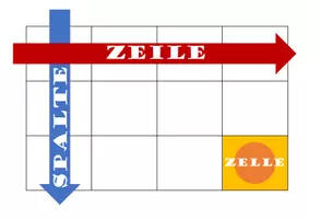 Vorschau - Arbeitsblätter - Tabelle erstellen mit Word
Anleitung und Fachbegriffe - Seite 2