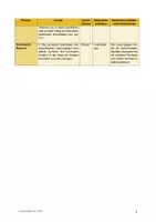 Vorschau - Stundenentwürfe - Handlungsorientiertes Materialpaket zum Aktiven Zuhören - Seite 3