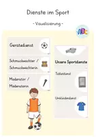 Vorschau - Präsentationen/Tafelbilder - Dienste im Sport : Visualisierung (neue Version) - Deckblatt