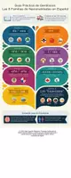 Vista previa - Unidades / Secuencias / Situaciones de Aprendizaje - ELE B1 | VOCABULARIO AVANZADO | NACIONALIDADES | JUEGOS - Portada