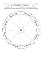 Vorschau - Mal- und Bastelvorlagen - Fotosynthese und Zellatmung im Vergleich - Seite 1