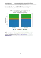 Vorschau - Klassenarbeiten - Klassenarbeit Deutsch "Handyverbot an Schulen?" - Materialgestützt Argumentieren 7/8 - Seite 3