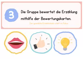 Vorschau - Poster - Tafelmaterial: Ablauf einer Erzählkonferenz - Seite 3