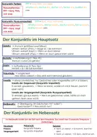 Vorschau - Poster - Der lateinische Konjunktiv. Übersicht zum Nachschlagen - Seite 2