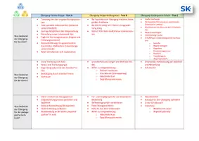 Vorschau - Arbeitsblätter - Transitionen begleiten | EWH | Gruppenpuzzle | BFS Sozialwesen - Seite 2