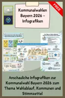 Vorschau - Poster - Kommunalwahlen Bayern 2026 - Infografiken - Deckblatt