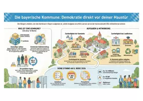 Vorschau - Poster - Kommunalwahlen Bayern 2026 - Infografiken - Seite 3