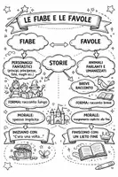 anteprima - Esercizi - La fiaba e la favola differenze ed attività - Pagina 2
