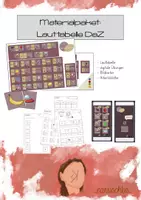 Vorschau - Arbeitsblätter - Lauttabelle DaZ mit AB's, Bildkarten und digitalen Übungen - Deckblatt