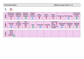 Vorschau - Arbeitsblätter - Turnen - Bewertung - Seite 2