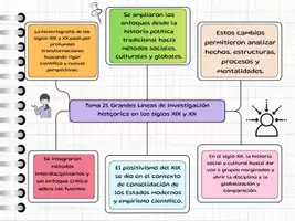 Vista previa - Otros - Esquemas temario Geografía - Portada