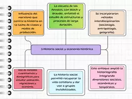 Vista previa - Otros - Esquemas temario Geografía - página 2