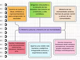 Vista previa - Otros - Esquemas temario Geografía - página 3