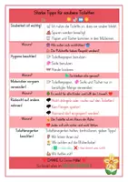 Vorschau - Poster - Toilettenblume – Klassenzimmer-Tool für saubere Schultoiletten & Verantwortung (Grundschule) - Seite 3