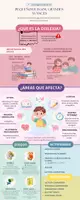 Vista previa - Refuerzo / NEE / Materiales de apoyo - Infografía sobre la Dislexia_Recurso familiar - Portada