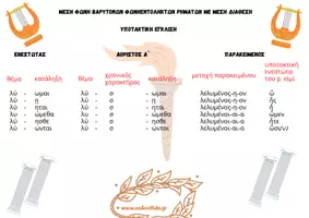 Προεπισκόπηση - Υποστηρικτικό υλικό / Ειδική αγωγή - ΑΡΧΑΙΑ ΕΛΛΗΝΙΚΑ - Kλίση ρημάτων M.Φ. - Σελίδα 2