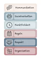 Vorschau - Bildkarten - Standortgespräch & Lernentwicklungsgespräch Vorbereitungsmaterial mit Kompetenzkarten | Grundschule - Seite 3