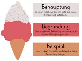 Vorschau - Poster - Tafelmaterial zum Aufbau eines Arguments - Deckblatt