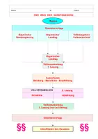 Vorschau - Stundenentwürfe - Gesetze und Menschenrechte - Seite 2