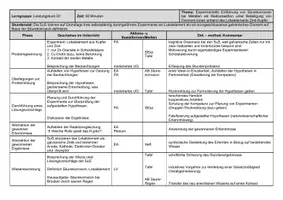 Vorschau - Stundenentwürfe - Stundenplanung: Säurekorrosion (Elektrochemie, Lokalelement) mit Schülerversuch inkl. Lehkräftematerial - Seite 1